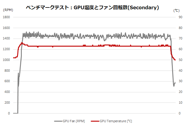 NITRO+ AMD Radeon RX 7900 XTX Vapor-X 24GB