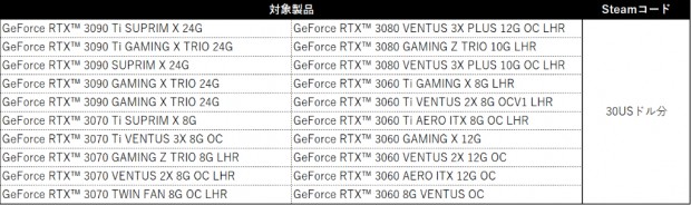 年末年始キャンペーン グラボを買ってSteamコードをもらおう！