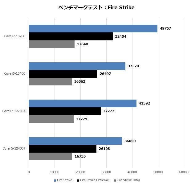 13700_111_firestrike_620x600