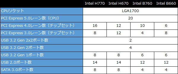 Core i7-13700