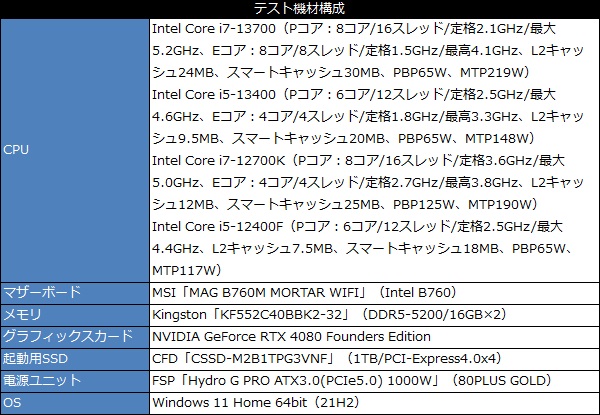 Core i7-13700