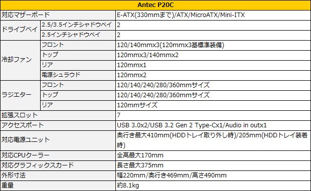 Antec P20C