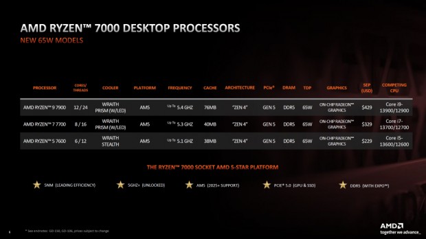 Ryzen 7000