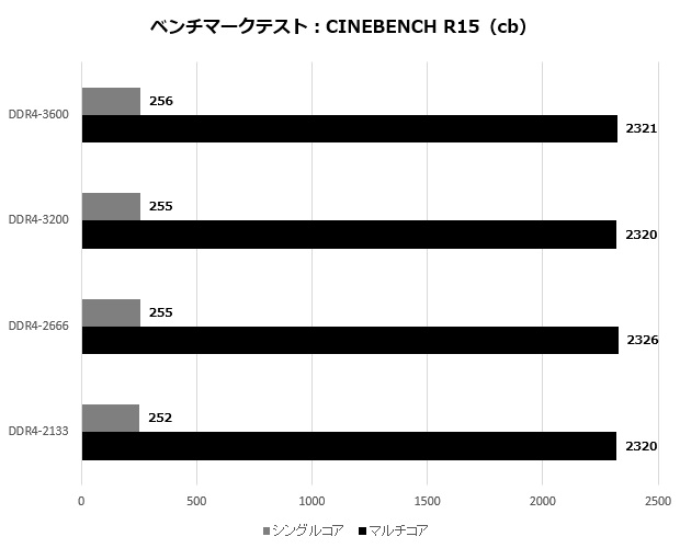 B760M Pro RS/D4