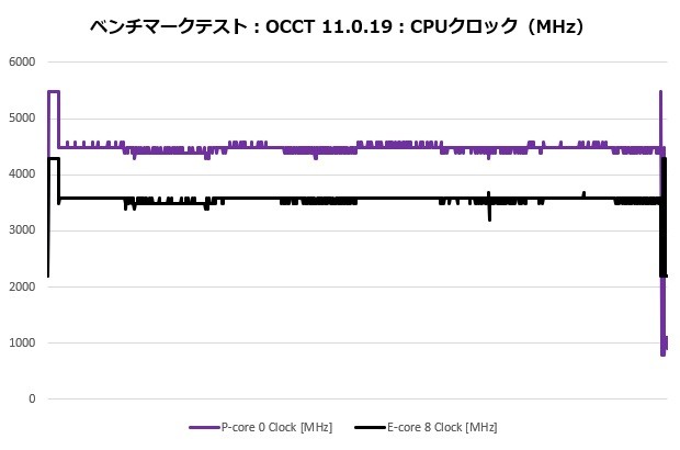 t120_rgb_103_occt_clock_620x410