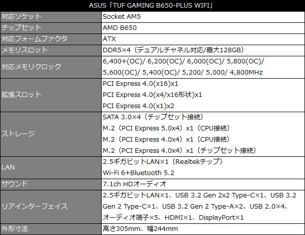 TUF GAMING B650-PLUS WIFI