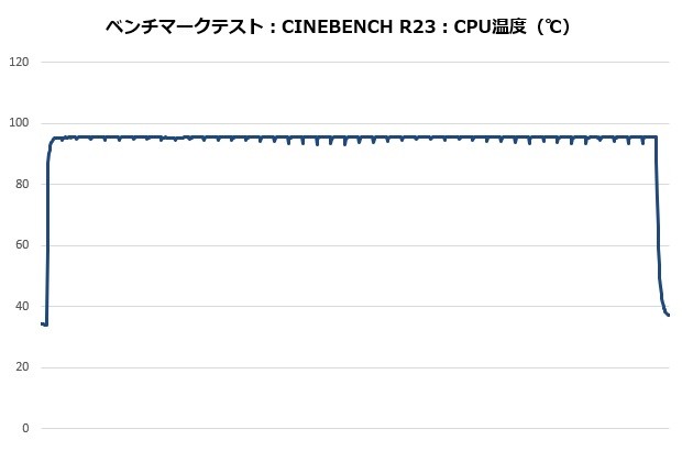 サイズ「虎徹MARK3」