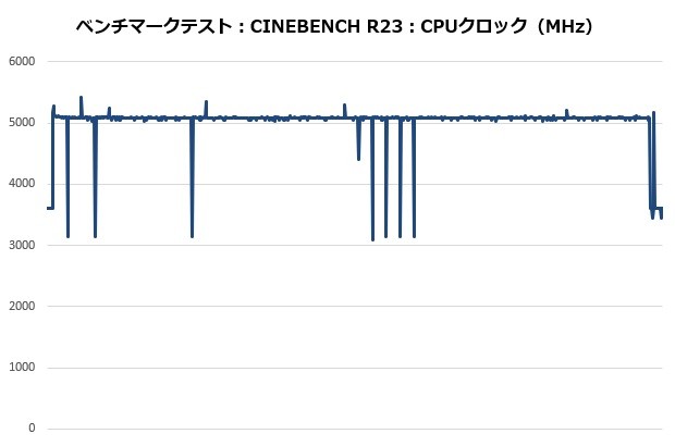 サイズ「虎徹MARK3」