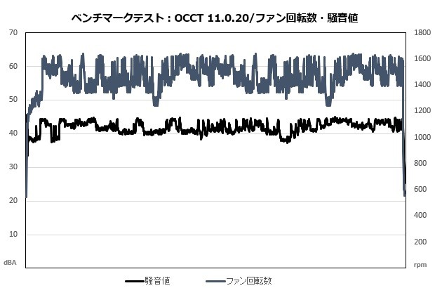 サイズ「虎徹MARK3」