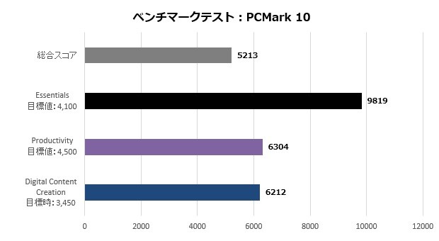 Prestige 13 Evo A12M