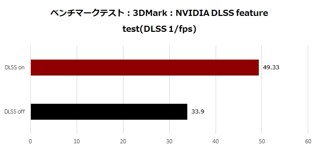 rtx3060ti_gddr6x_gaming_x_trio_17