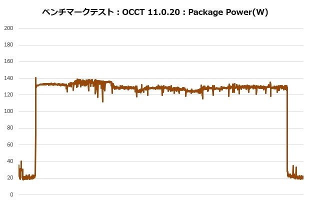 Noctua「NH-L9a-AM5」