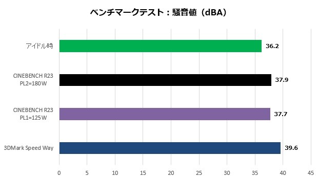 GALUDA G5-ND G450E