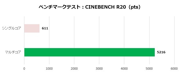 UM773 SE