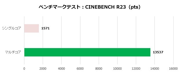 UM773 SE