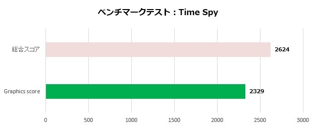 UM773 SE