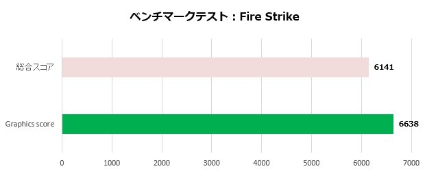 UM773 SE