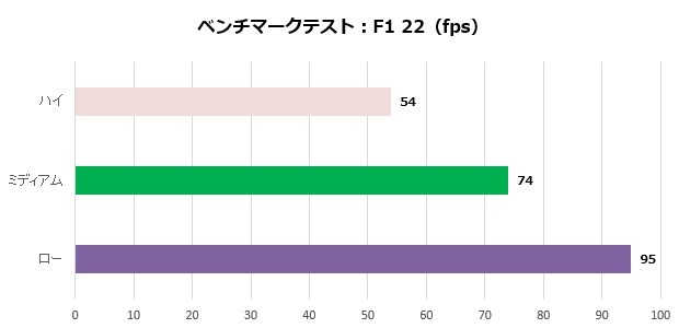 UM773 SE