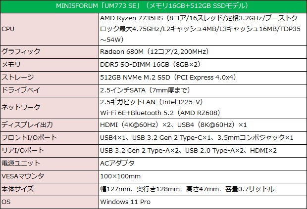 ゲームも快適な“桜デザイン”の超小型PC、MINISFORUM「UM773 SE」検証