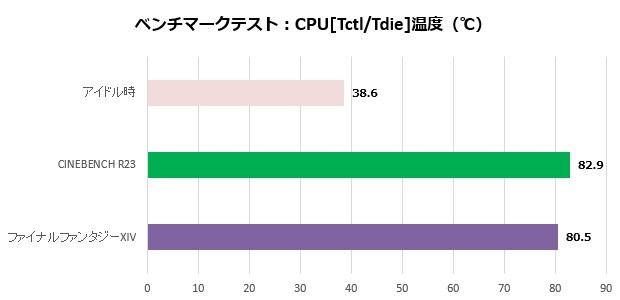 UM773 SE