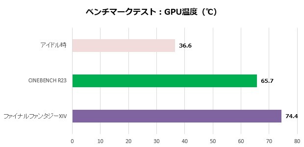 UM773 SE