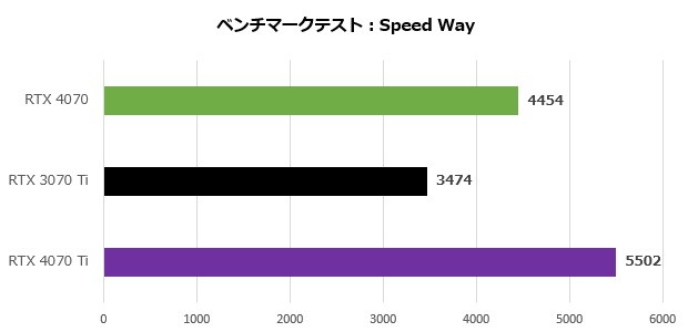 GeForce RTX 4070 Founders Edition