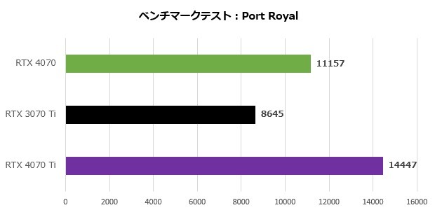 GeForce RTX 4070 Founders Edition