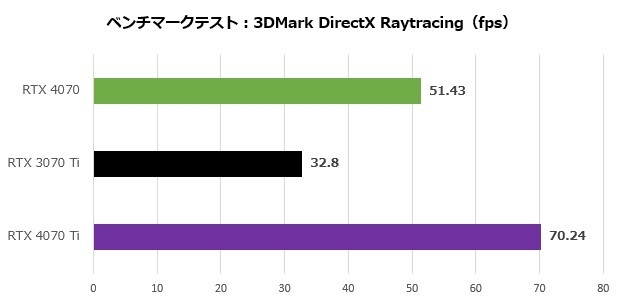 GeForce RTX 4070 Founders Edition