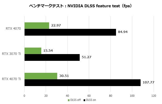 GeForce RTX 4070 Founders Edition