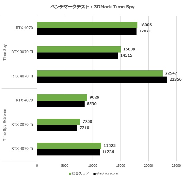 GeForce RTX 4070 Founders Edition