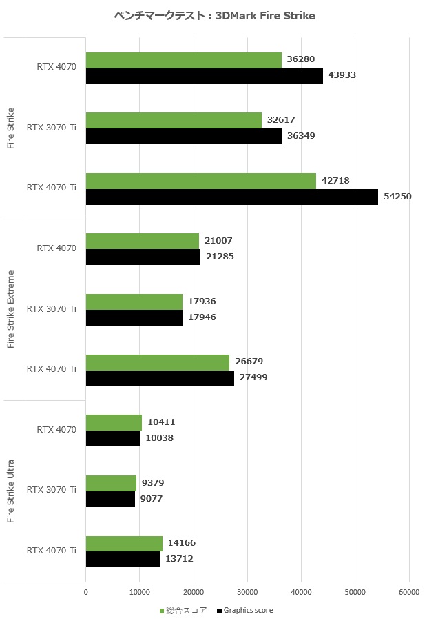 GeForce RTX 4070 Founders Edition