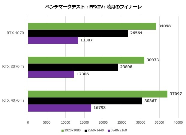 GeForce RTX 4070 Founders Edition