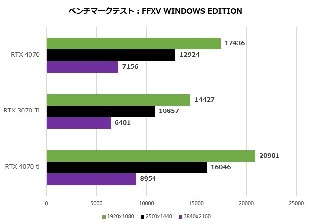 GeForce RTX 4070 Founders Edition