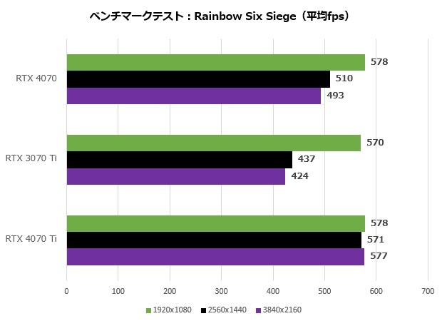 GeForce RTX 4070 Founders Edition