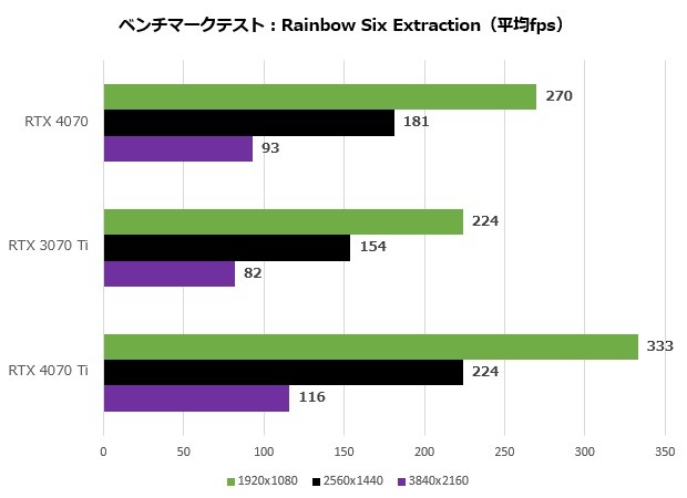 GeForce RTX 4070 Founders Edition