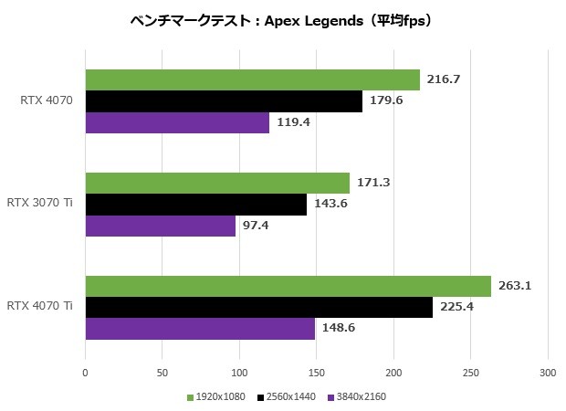 GeForce RTX 4070 Founders Edition