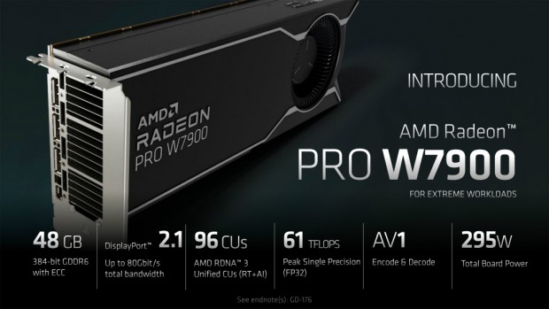 Radeon PRO W7000