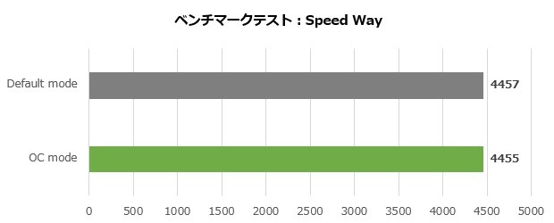 ASUS Dual GeForce RTX 4070 12GB GDDR6X