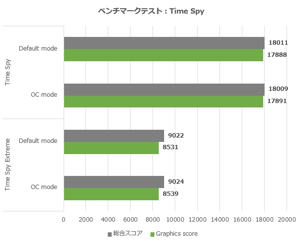 ASUS Dual GeForce RTX 4070 12GB GDDR6X