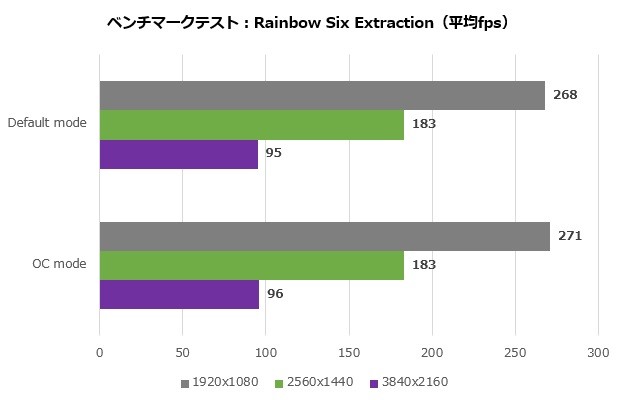 ASUS Dual GeForce RTX 4070 12GB GDDR6X