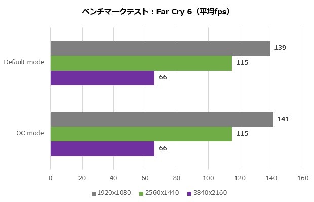 ASUS Dual GeForce RTX 4070 12GB GDDR6X