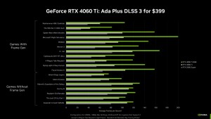 GeForce RTX 4060 Ti