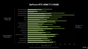 GeForce RTX 4060 Ti