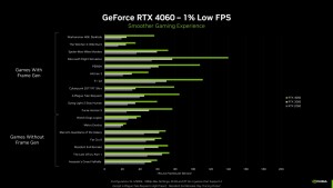 GeForce RTX 4060