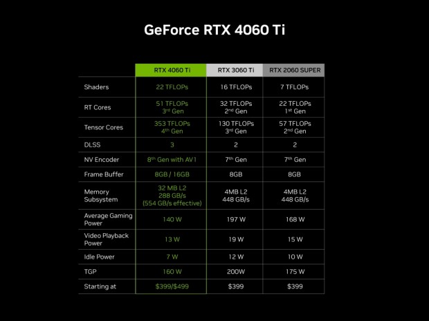 GeForce RTX 4060 Ti