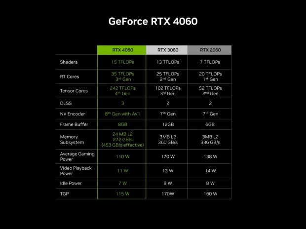 GeForce RTX 4060