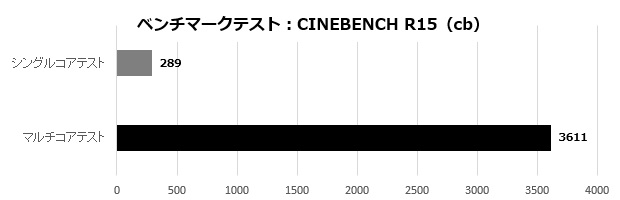 MSI PRO DP180 13TC-025JP