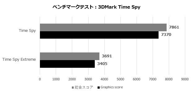 MSI PRO DP180 13TC-025JP