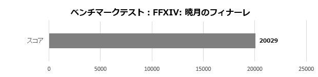 MSI PRO DP180 13TC-025JP