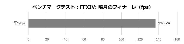 MSI PRO DP180 13TC-025JP